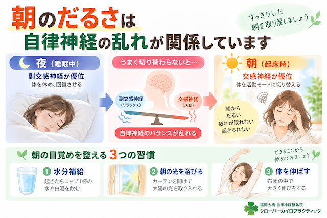朝のだるさ