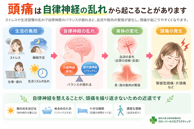 頭痛の仕組み